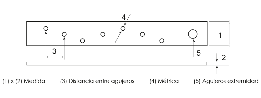 Esquema de punzonado