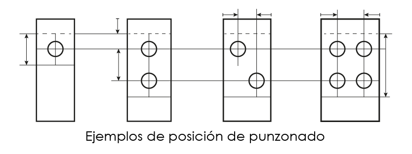 Esquema de punzonado