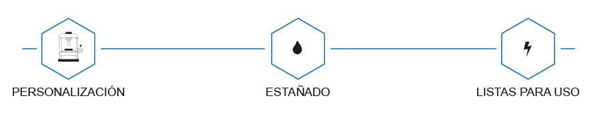 Esquema de punzonado